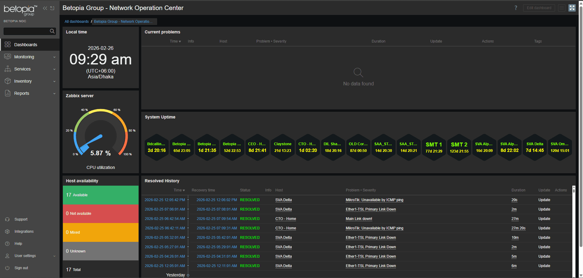 Zabbix Screenshot 1