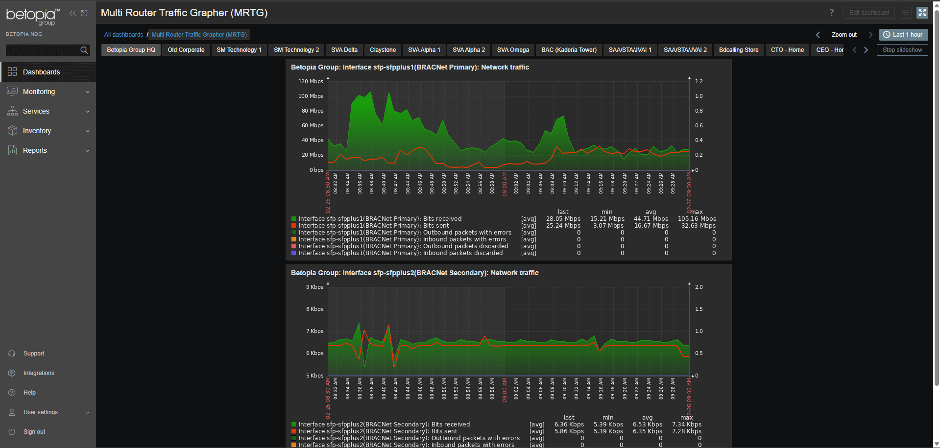 Zabbix Screenshot 2